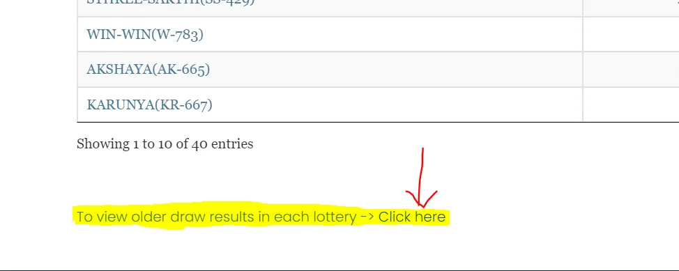 Kerala Lottery Result Today 2024: kerala lottery chart, guessing number, Bumper Jackpot 3 Older results