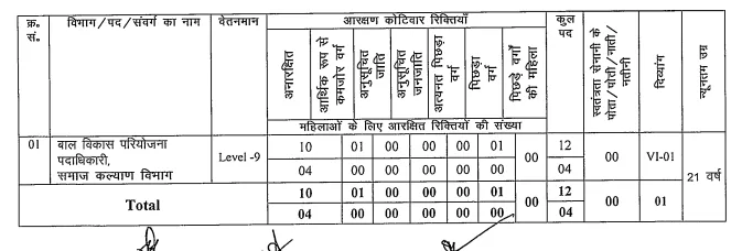 BPSC 70th CCE Recruitment 2024: Total 1957 Vacancies, Apply Online from 28 September 2024 @www.bpsc.bih.nic.in 4 BPSC 70th CCE recruitment vacancy details Department & category wise page3