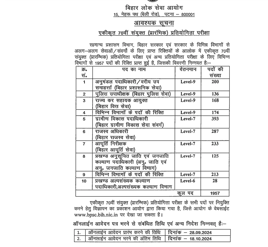 BPSC 70th CCE Recruitment 2024: Total 1957 Vacancies, Apply Online from 28 September 2024 @www.bpsc.bih.nic.in 1 BPSC 70th CCE recruitment vacancy details and online application dates