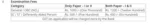 CTET Exam Fee Details As per CTET Official Notification