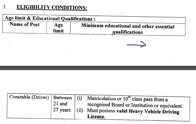 Educational age and skill Eligibility Criteria for ITBP constable driver recruitment