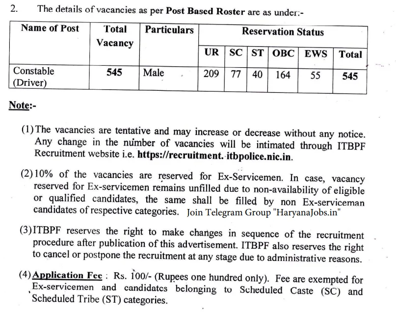 Vacancy Details for ITBP constable Driver recruitment