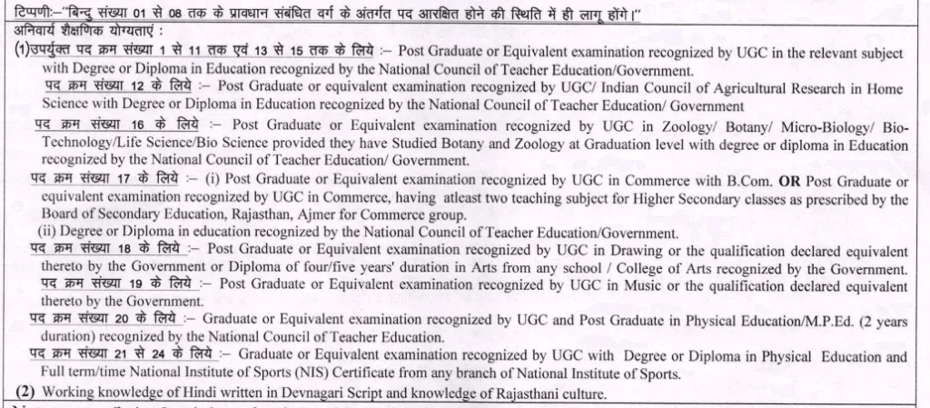 RPSC School Lecturer Recruitment 2024 Notification (OUT): apply at @rpsc.rajasthan.gov.in 4 RPSC School Lecturer Recruitment subject wise eligibility criteria