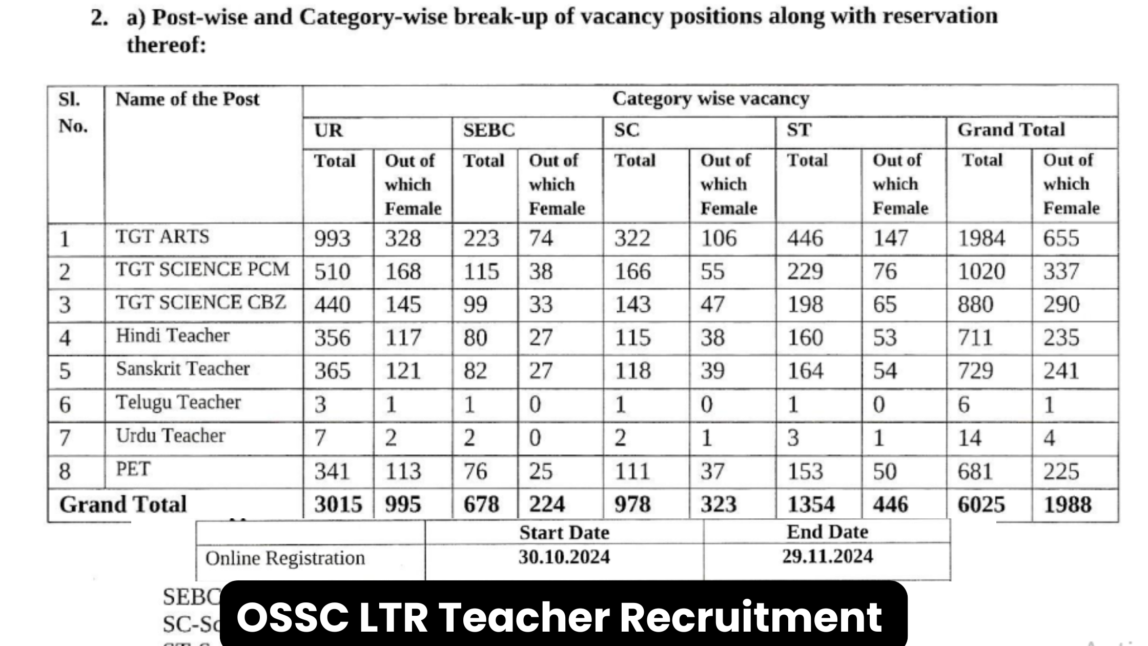 OSSC LTR Teacher Recruitment