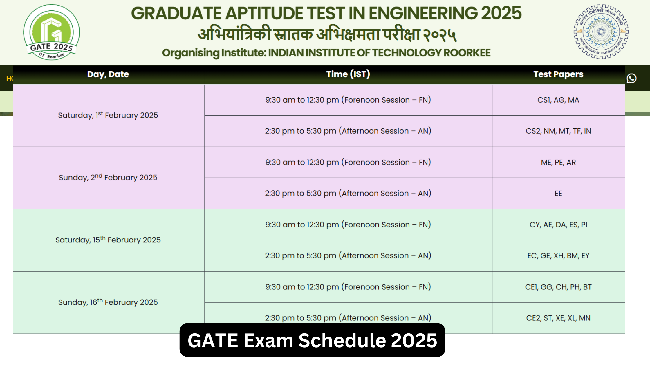 GATE Examination schedule 2025