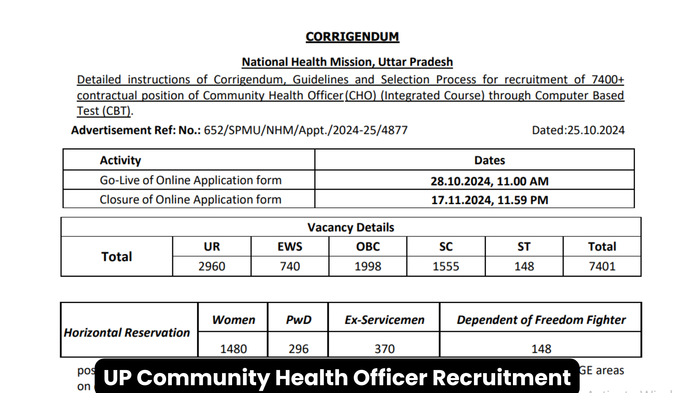 UP Community Health Officer Recruitment