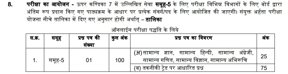 MP ESB Group 5 Paramedical Recruitment 2024-25: Apply Online for 1170 Posts 4 MP ESB Group 5 Paramedical Recruitment 2024 Exam Pattern