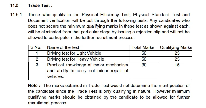 CISF Constable Driver Recruitment 2025: Apply Online for 1124 Posts 3 CISF Constable Driver Recruitment 2025 Driving Test