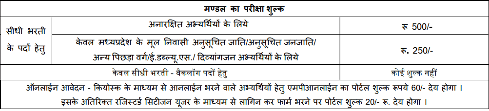 Application fee details for MPESB Primary Teacher Selection Test 2025 online Form