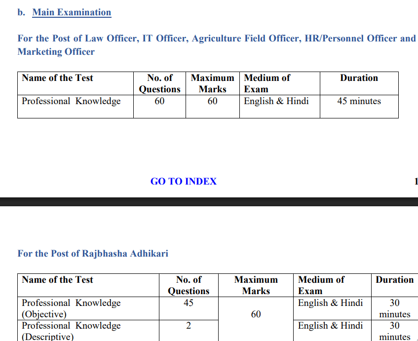 IBPS SO Recruitment 2025: IBPS CRP SPL XV 2025 Last Date Extended for 1007 Posts 2 Mains exam pattern for IBPS SO Recruitment 2025
