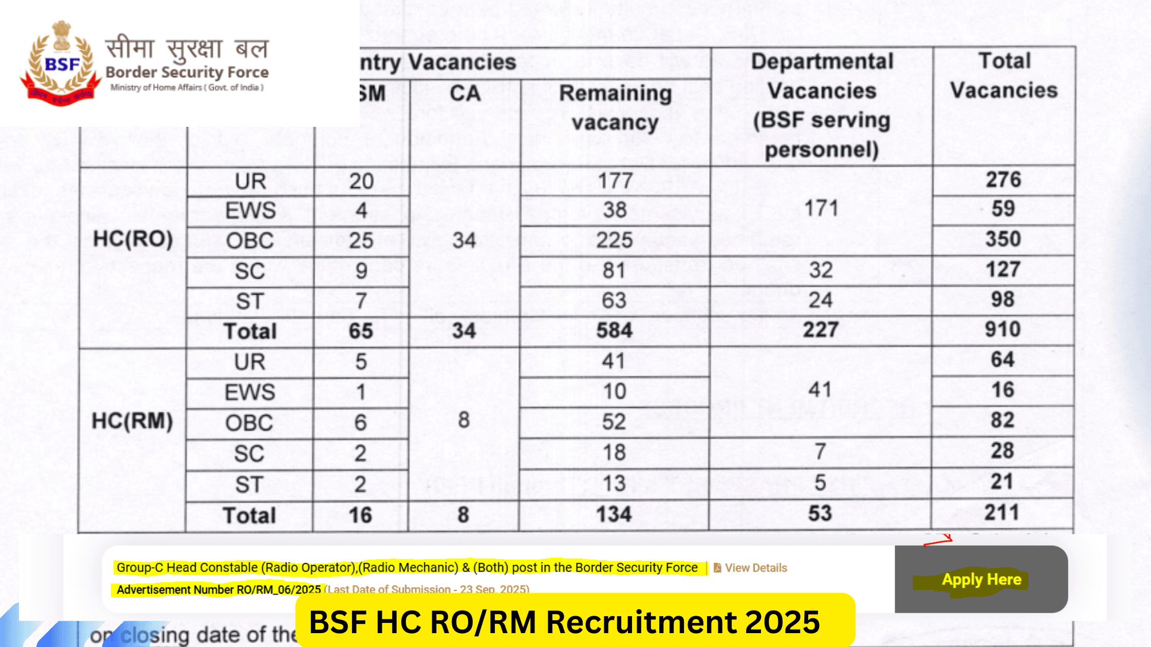 BSF HC RO/RM Recruitment 2025