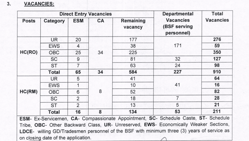 BSF HC RORM Recruitment 2025 Vacancy Details