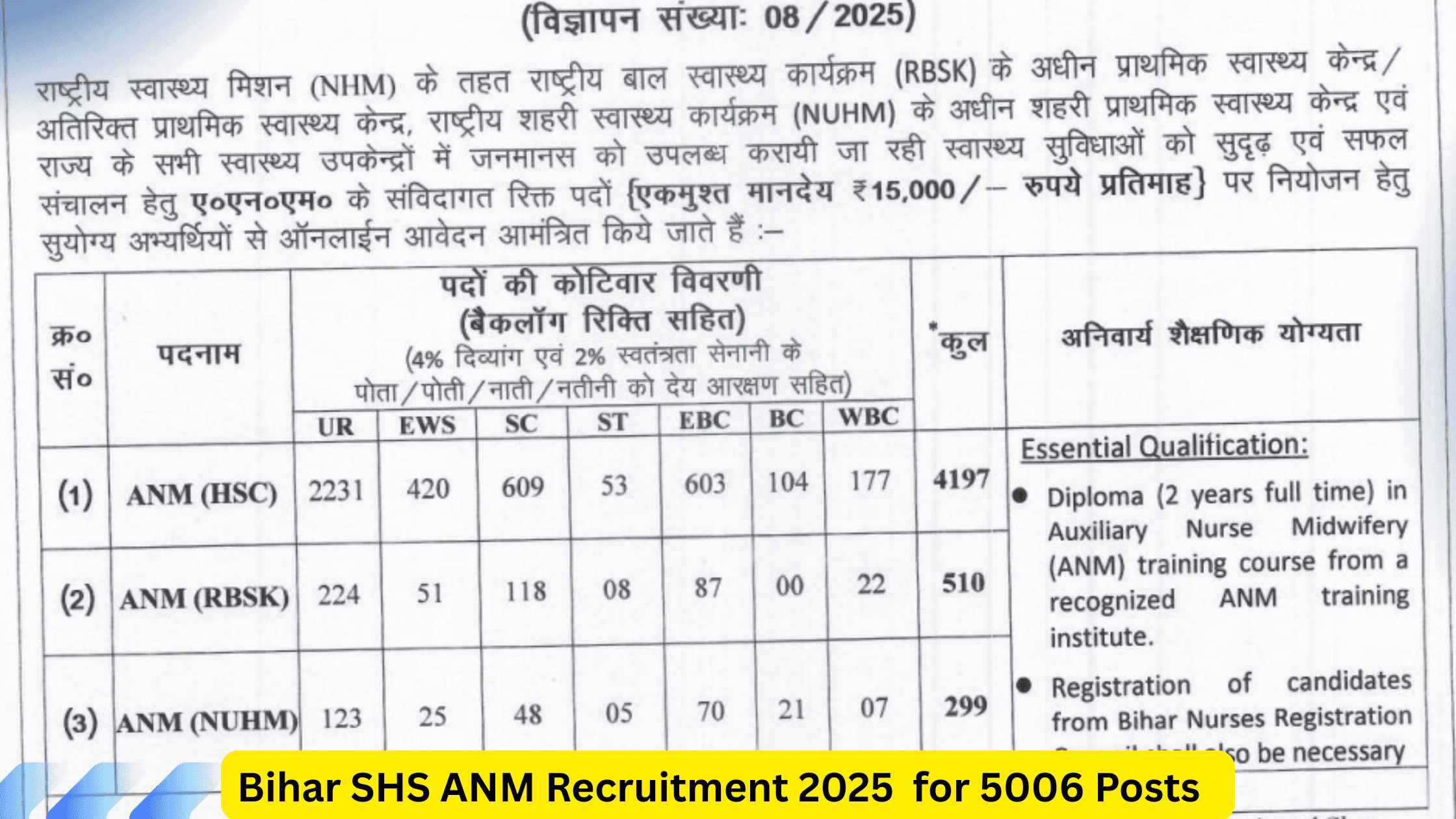 Bihar SHS ANM Recruitment 2025