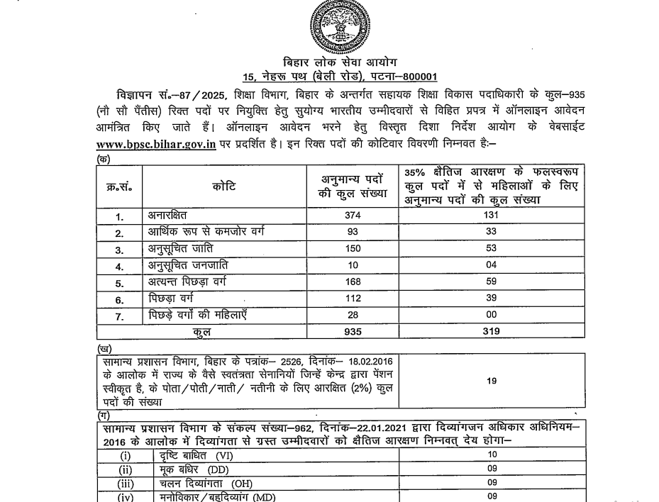 Category wise Vacancy details for BPSC AEDO Recruitment 2025