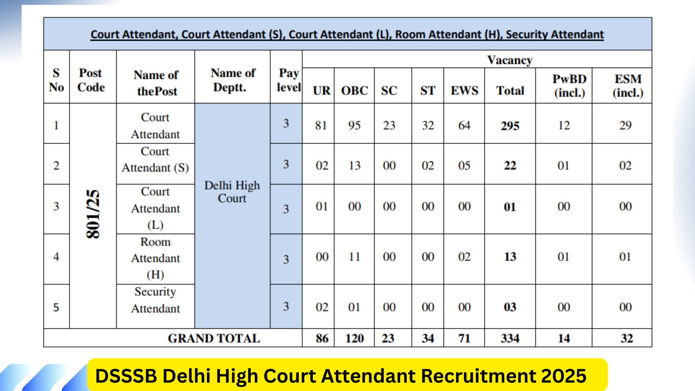DSSSB Delhi High Court Attendant Recruitment 2025