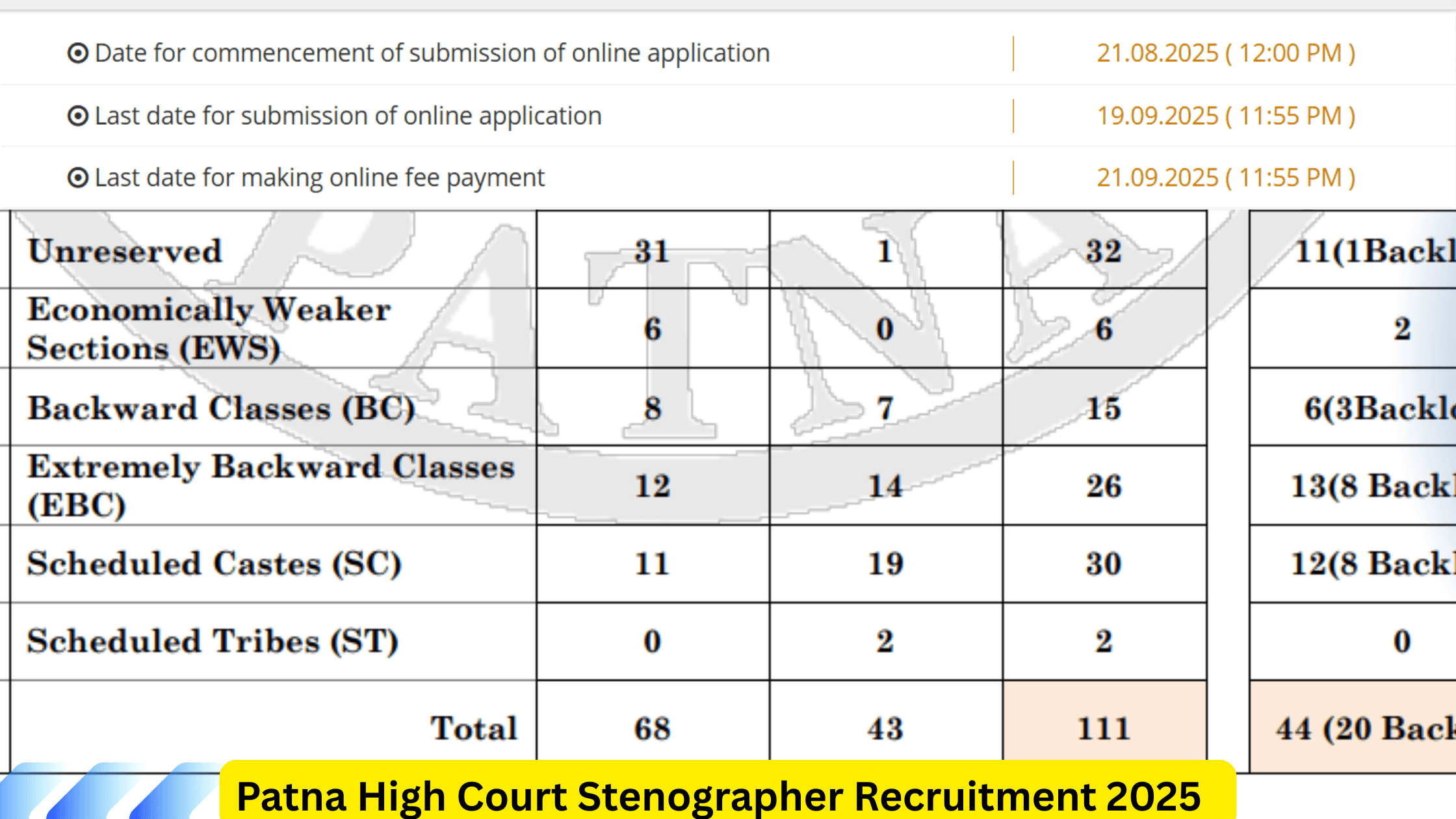 Patna High Court Stenographer Recruitment 2025