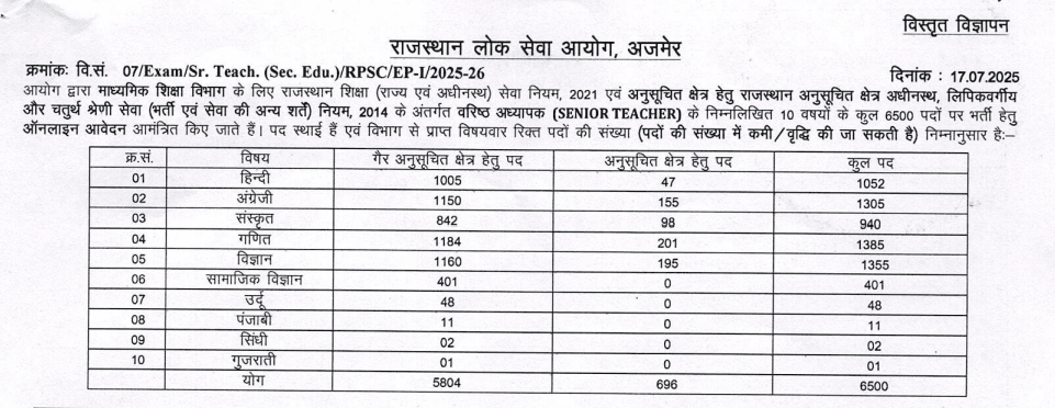 RPSC 2nd Grade Teacher Recruitment 2025 Vacancy details