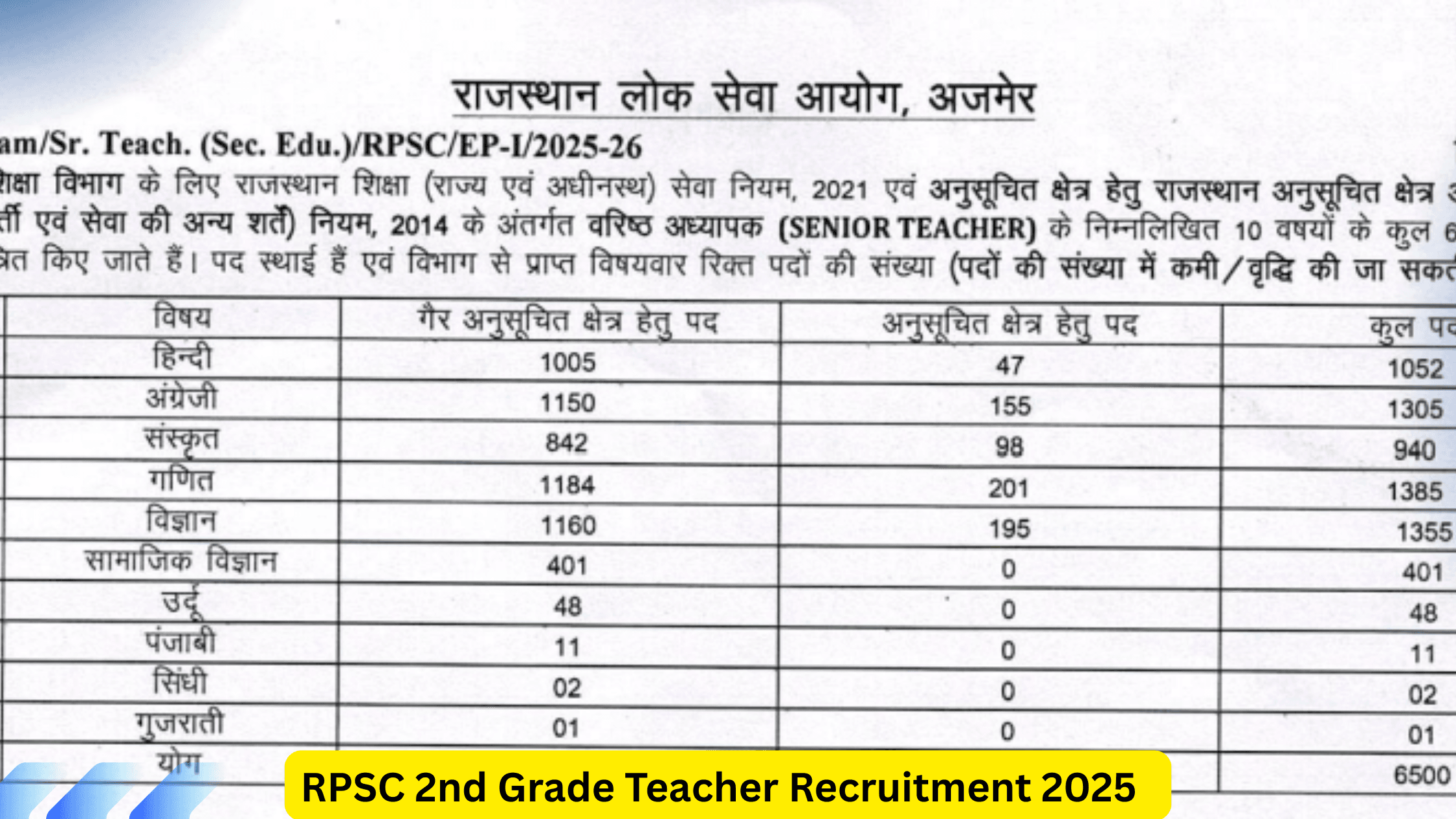 RPSC 2nd Grade Teacher Recruitment 2025