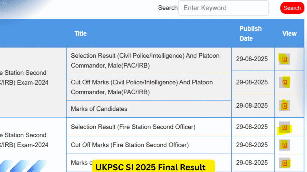 UKPSC SI 2025 Final Result cut off