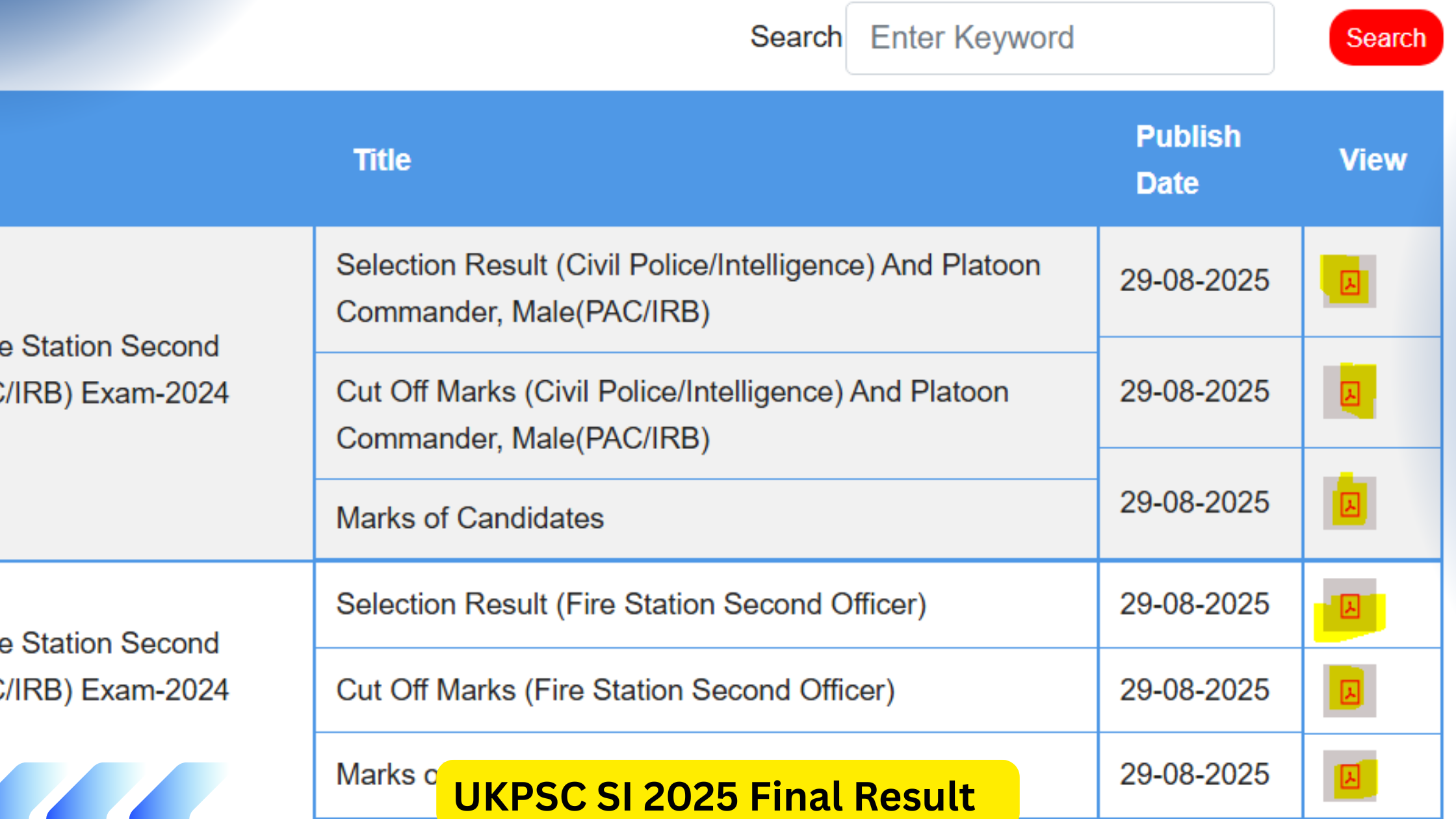 UKPSC SI 2025 Final Result cut off