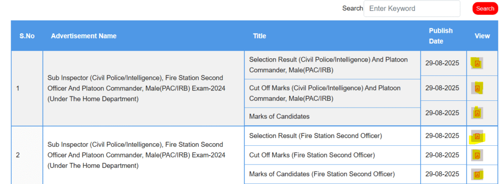 UKPSC SI 2025 Final Result cut off on the official UKPSC Portal result page