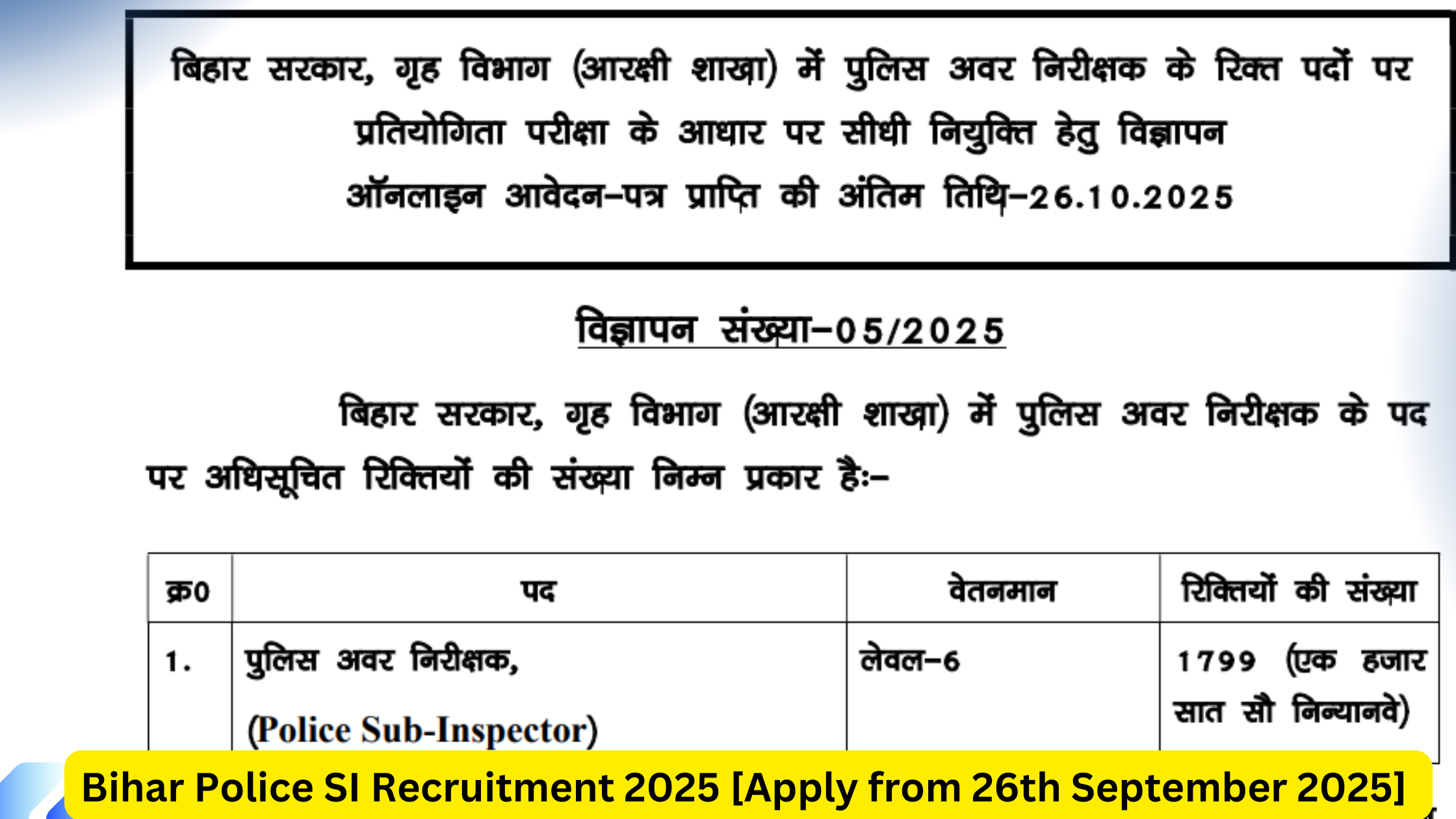 Bihar Police SI Recruitment 2025