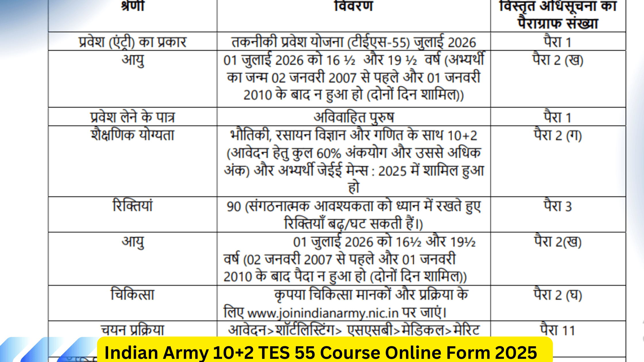 Indian Army 10+2 TES 55 Course Online Form 2025