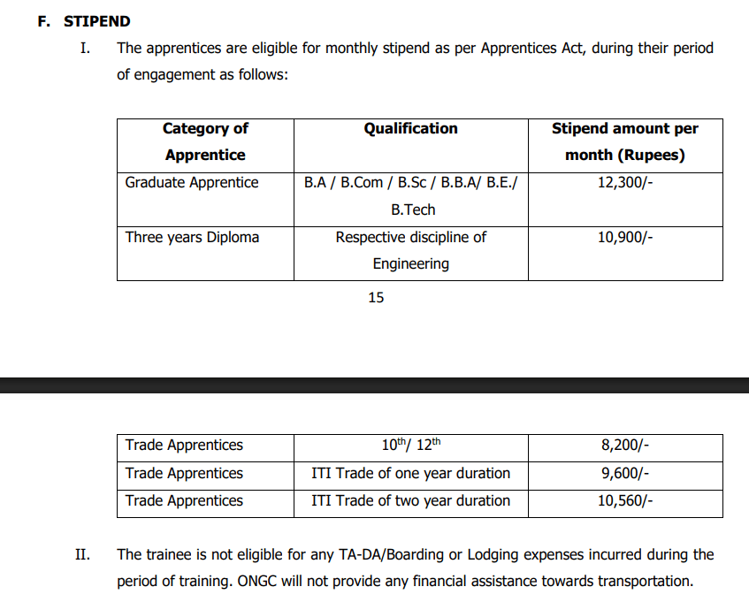 ONGC Apprentice Recruitment 2025: Apply Online for 2623 Posts @ongcindia.com 1 ONGC Apprentice Recruitment 2025 Stipend Details
