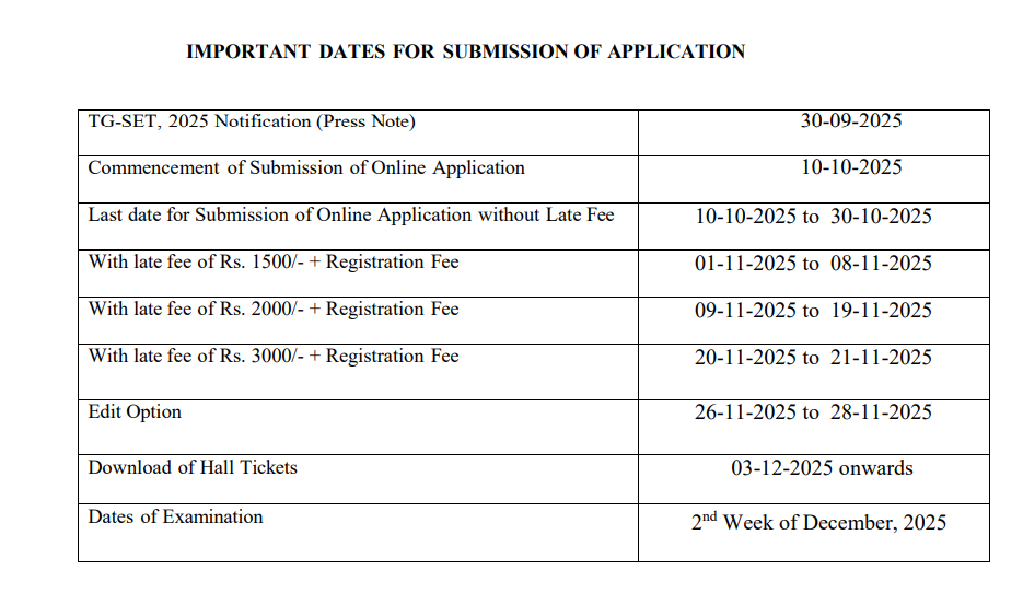 TG SET 2025 Online Form Important Dates