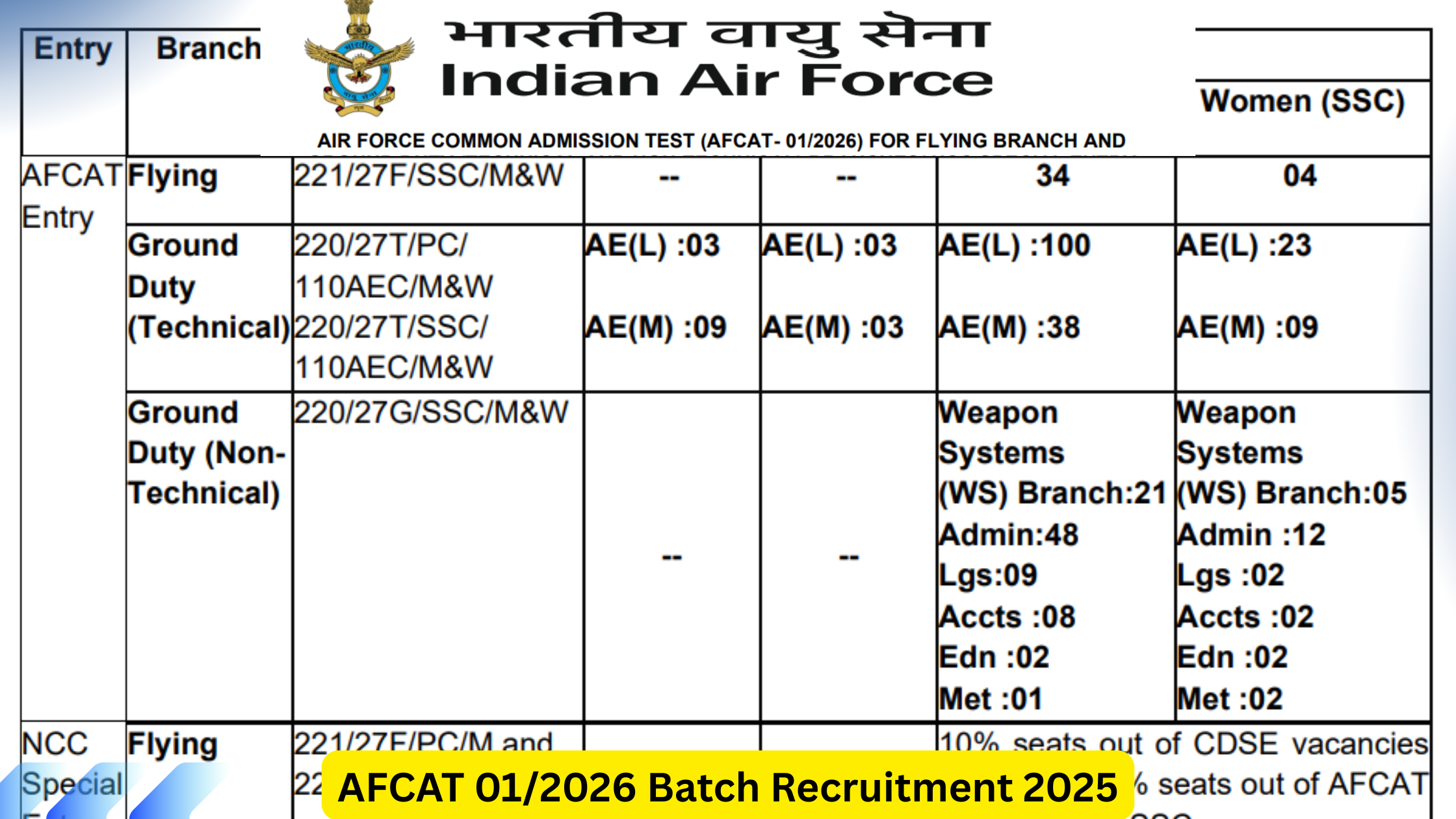 AFCAT 01 2026 Batch Recruitment 2025