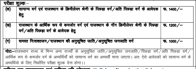 RSPCB JEE and JSO Recruitment 2025 Online Form: Apply Online Now for 100 Posts 1 Application Fee for RSPCB JEE and JSO Recruitment 2025