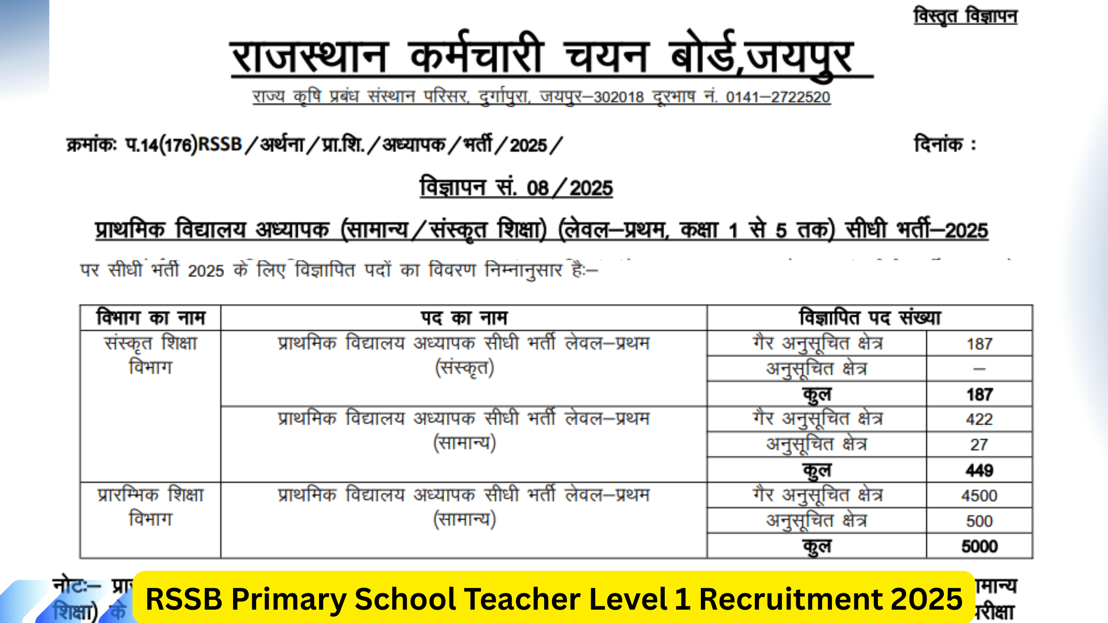 RSSB Primary School Teacher Level 1 Recruitment 2025