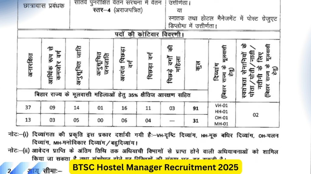 BTSC Hostel Manager Recruitment 2025