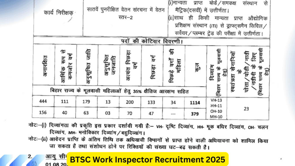 BTSC Work Inspector Recruitment 2025