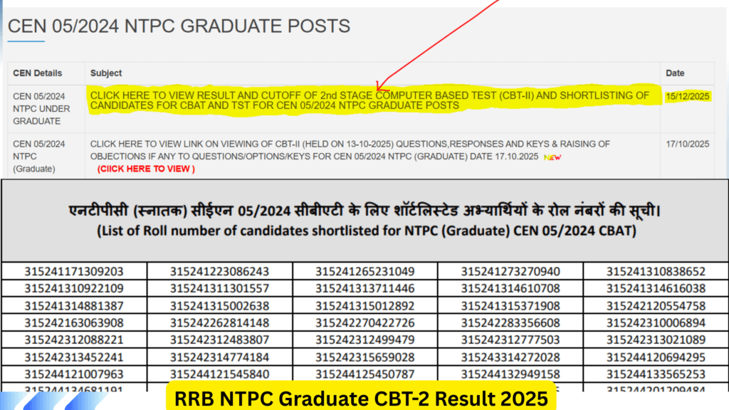 RRB NTPC Graduate CBT-2 Result 2025