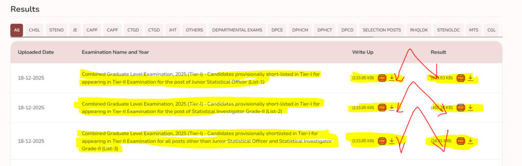 SSC CGL Tier – I Result And Cut off Pdf 2025 links on the official Portal