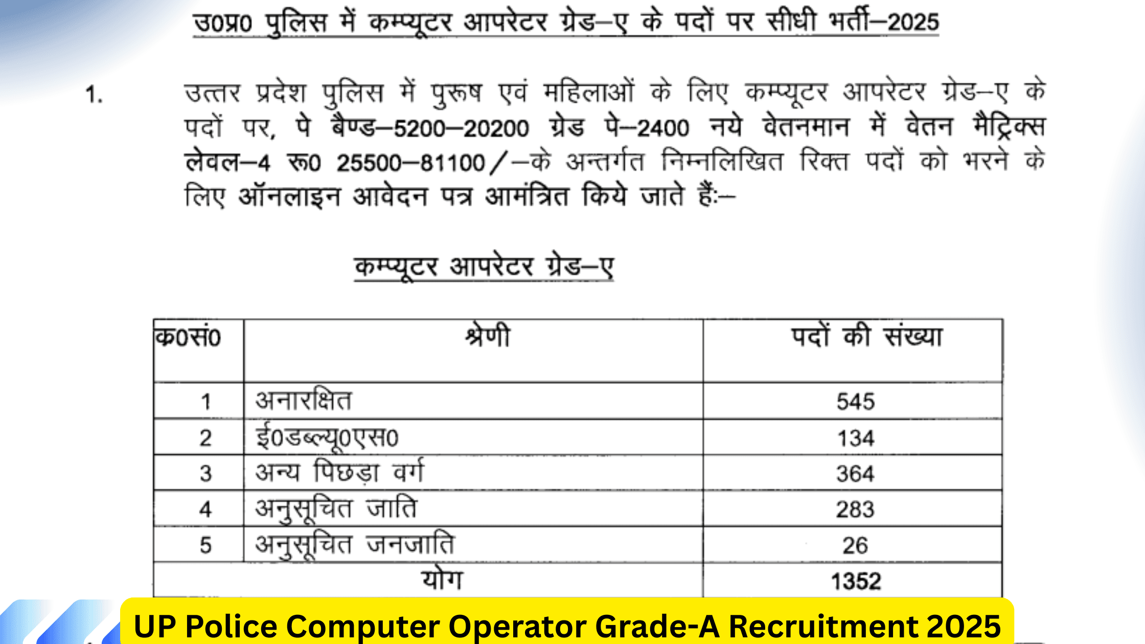 UP Police Computer Operator Grade-A Recruitment 2025