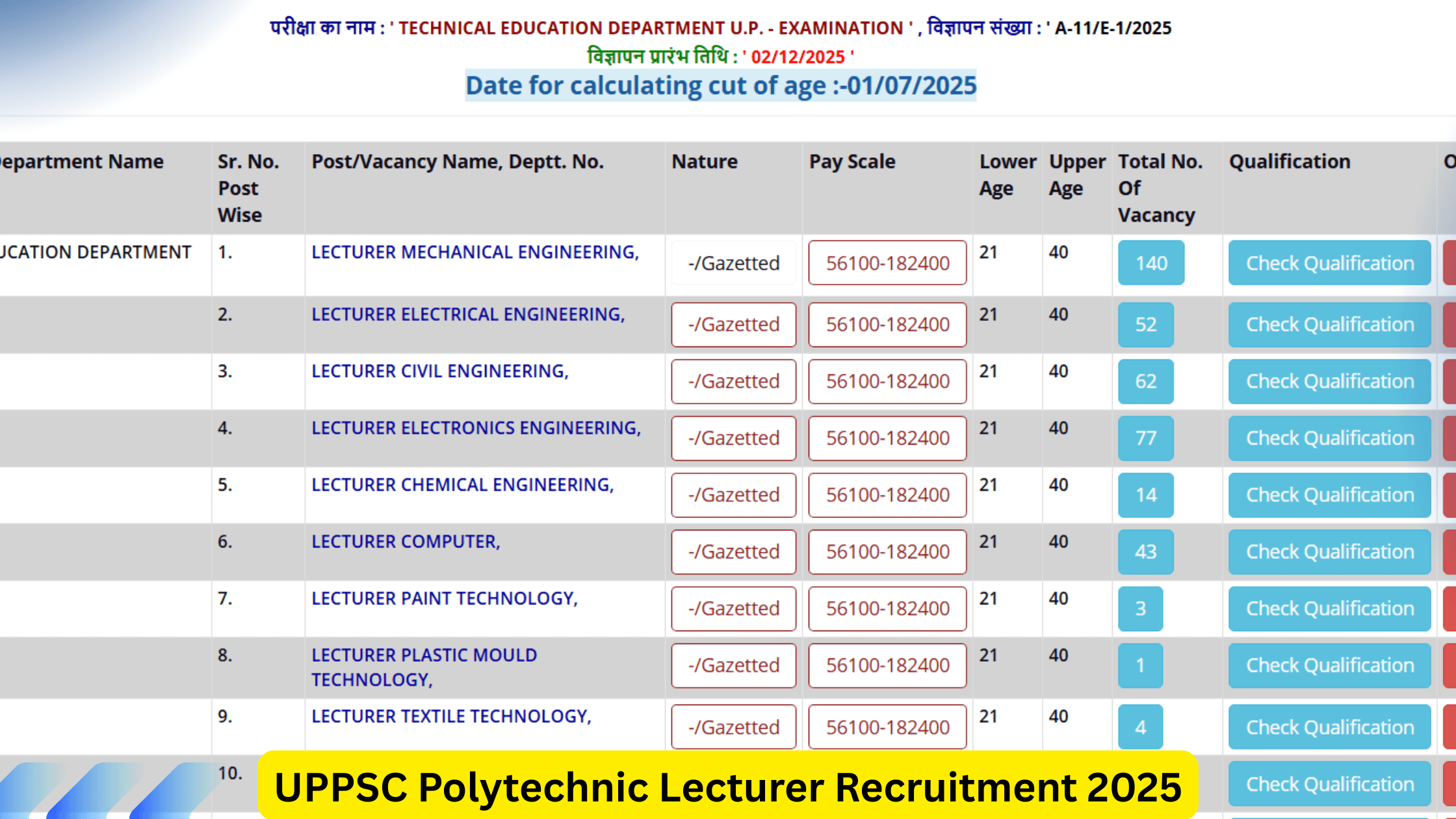 UPPSC Polytechnic Lecturer Recruitment 2025