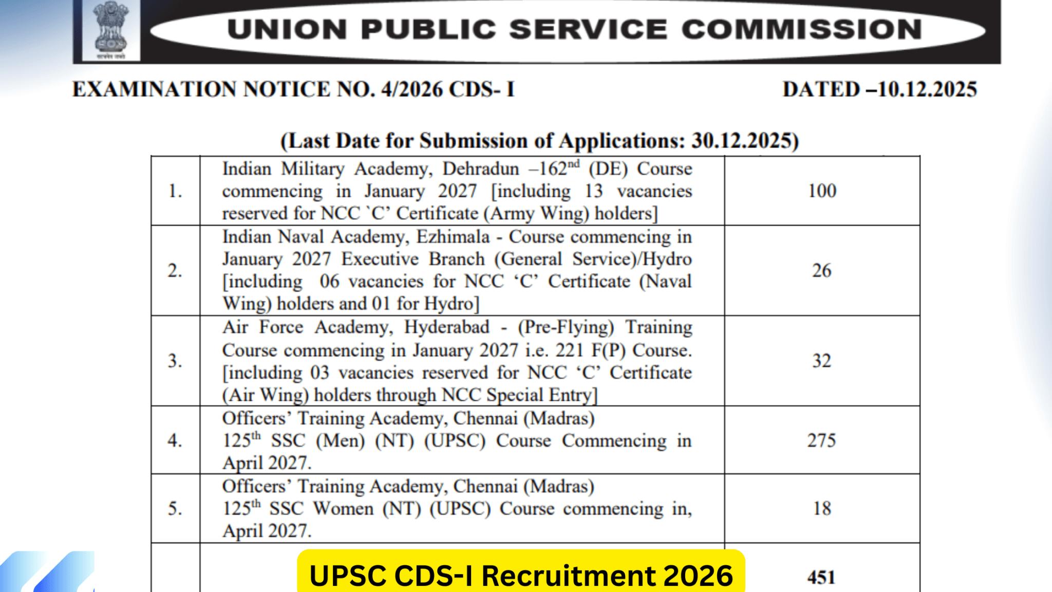 UPSC CDS 1 Recruitment 2026: Apply Online Now for 451 Posts