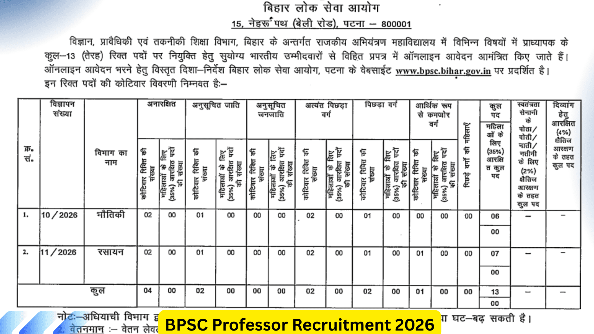 BPSC Professor Recruitment 2026: Apply Online for 13 Professor Posts