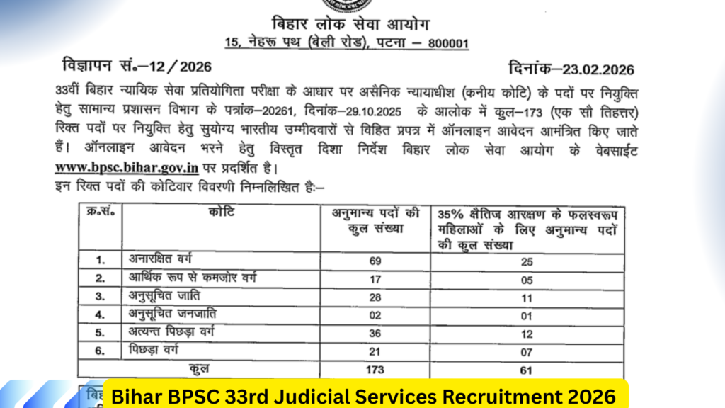 Bihar BPSC 33rd Judicial Services Recruitment 2026: Apply Online for 173 Civil Judge Posts 5 Bihar BPSC 33rd Judicial Services Recruitment 2026