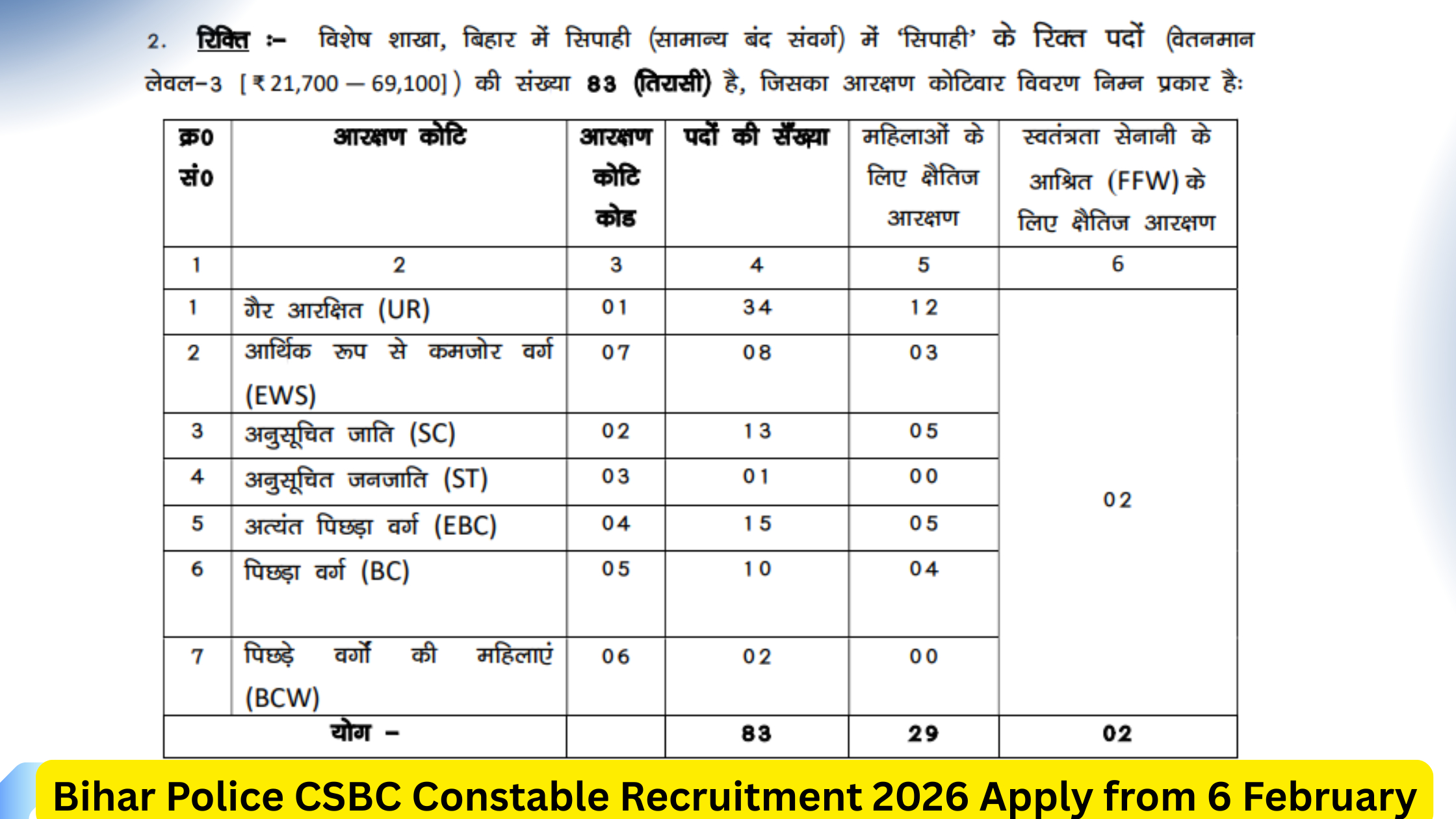 Bihar Police CSBC Constable Recruitment 2026