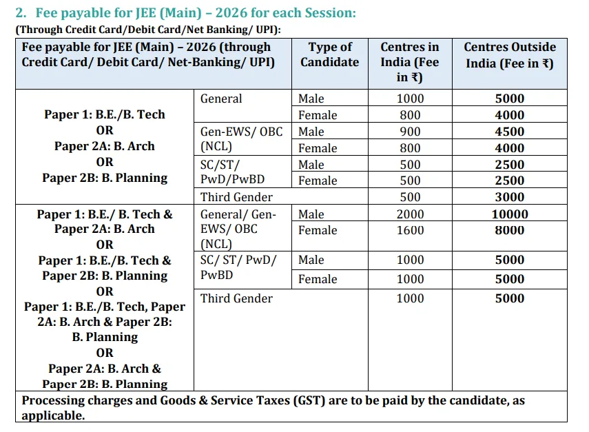 Application Fee Details for JEE Mains Registration Online Form 2026 Session 2 (April 2026)