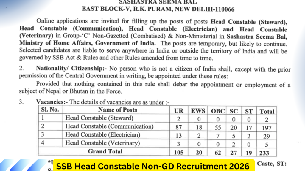 SSB Head Constable Non-GD Recruitment 2026
