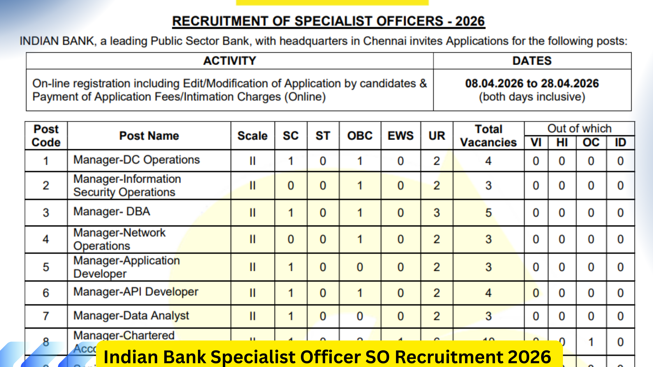 Indian Bank Specialist Officer SO Recruitment 2026