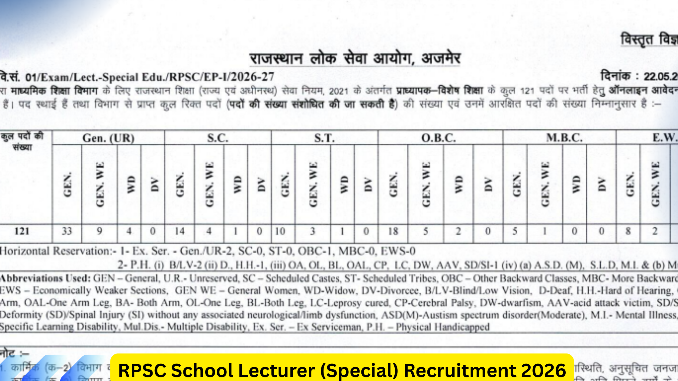 RPSC School Lecturer (Special) Recruitment 2026