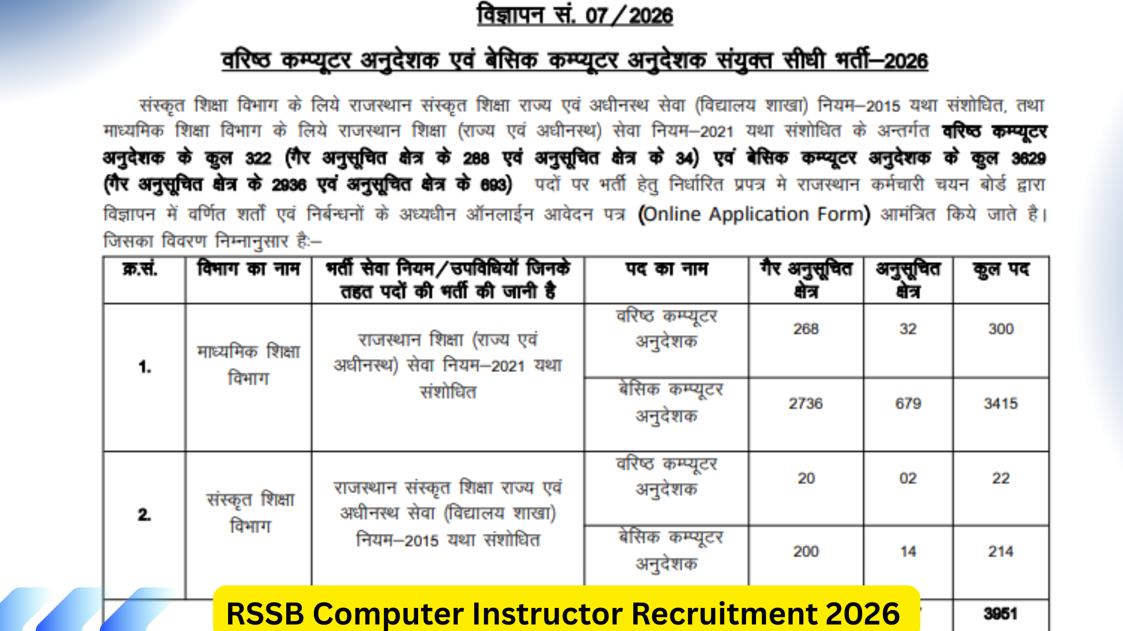 RSSB Computer Instructor Recruitment 2026