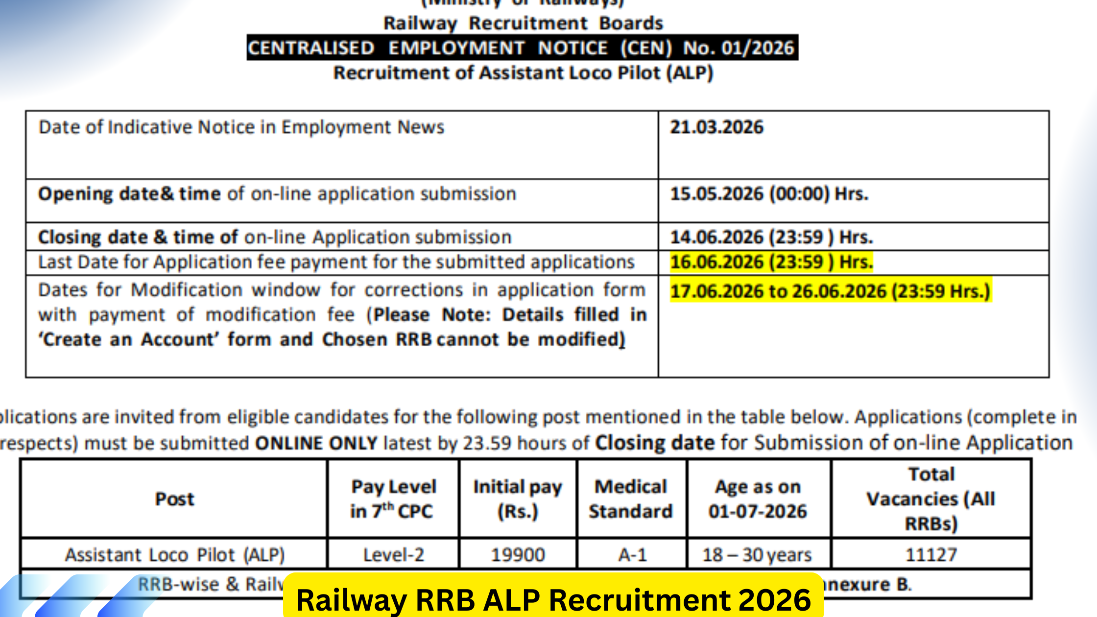 Railway RRB ALP Recruitment 2026