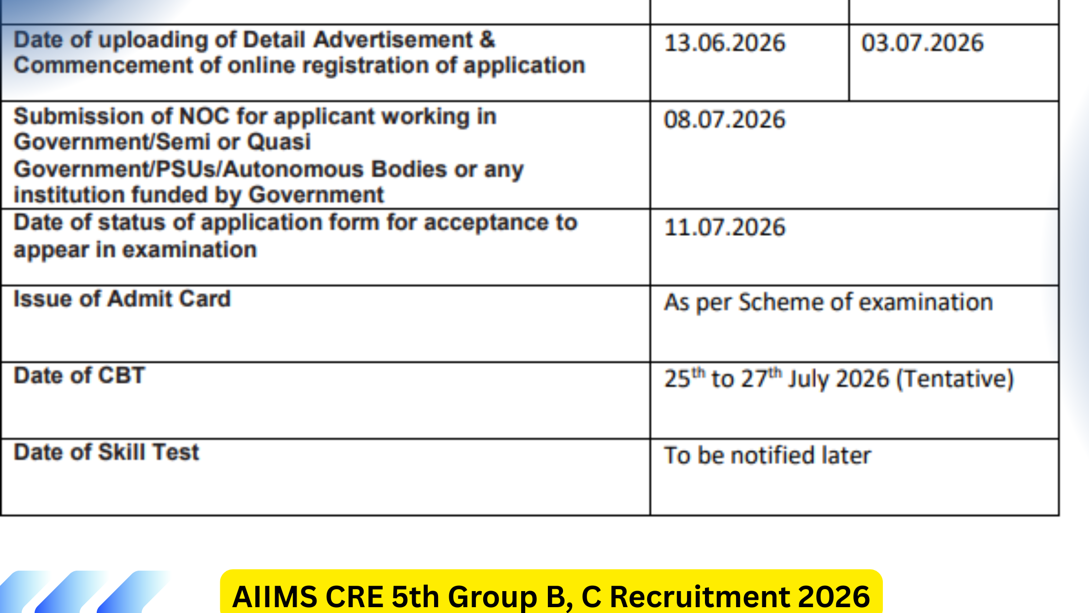 AIIMS CRE 5th Group B C Recruitment 2026