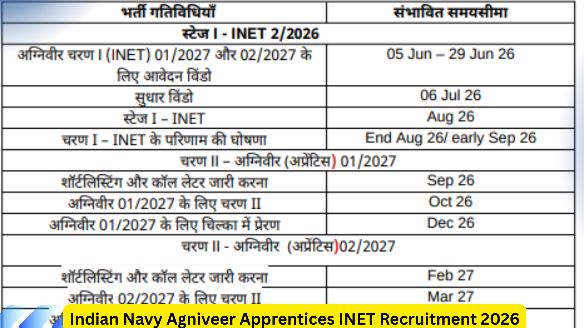 Indian Navy Agniveer Apprentices INET Recruitment 2026